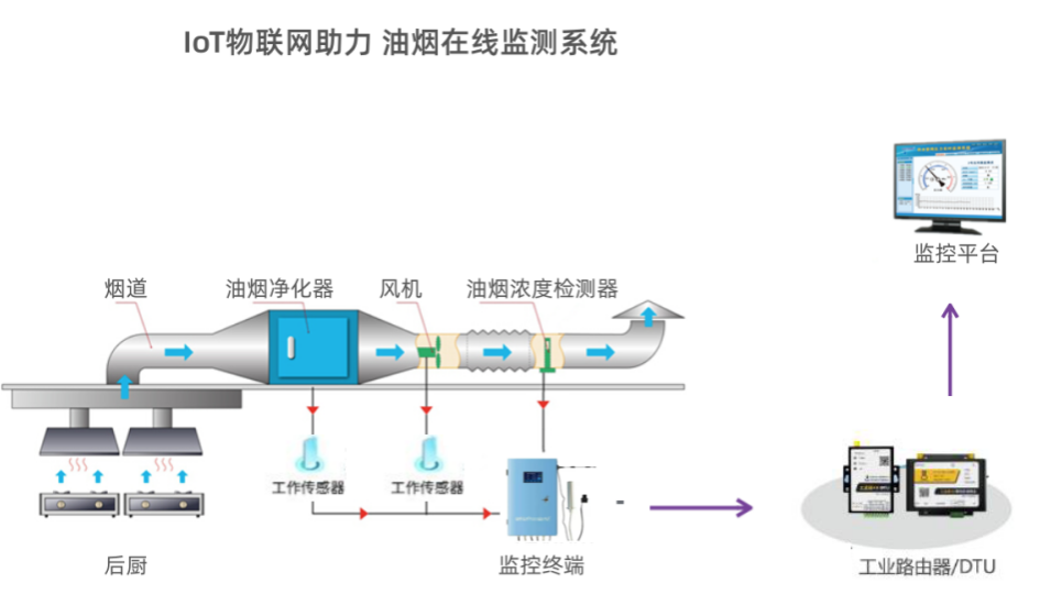 工业路由器/RTU