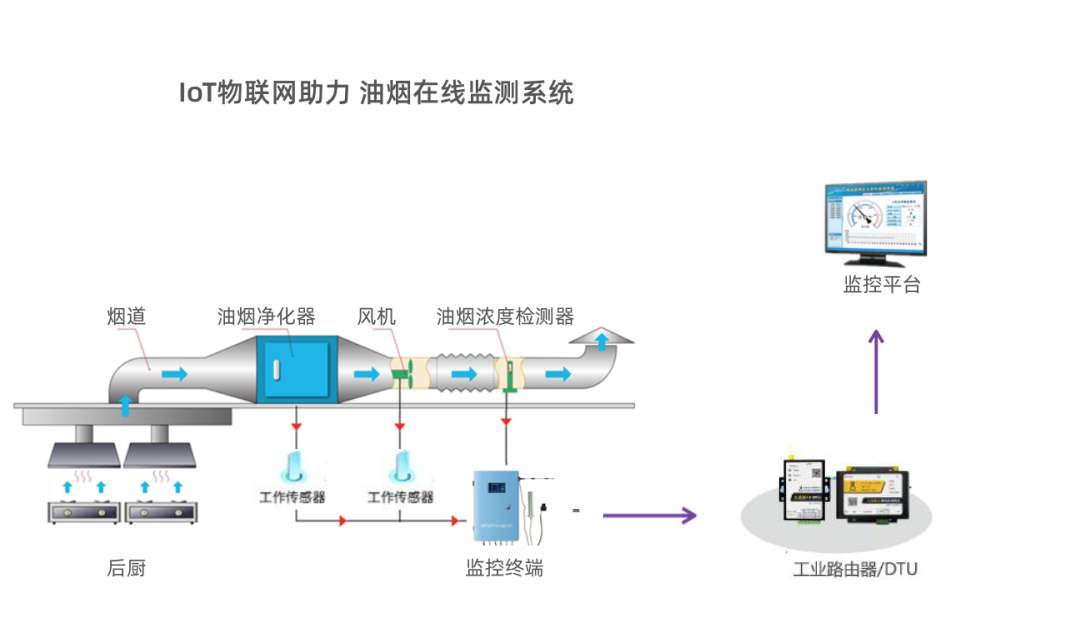工业路由器