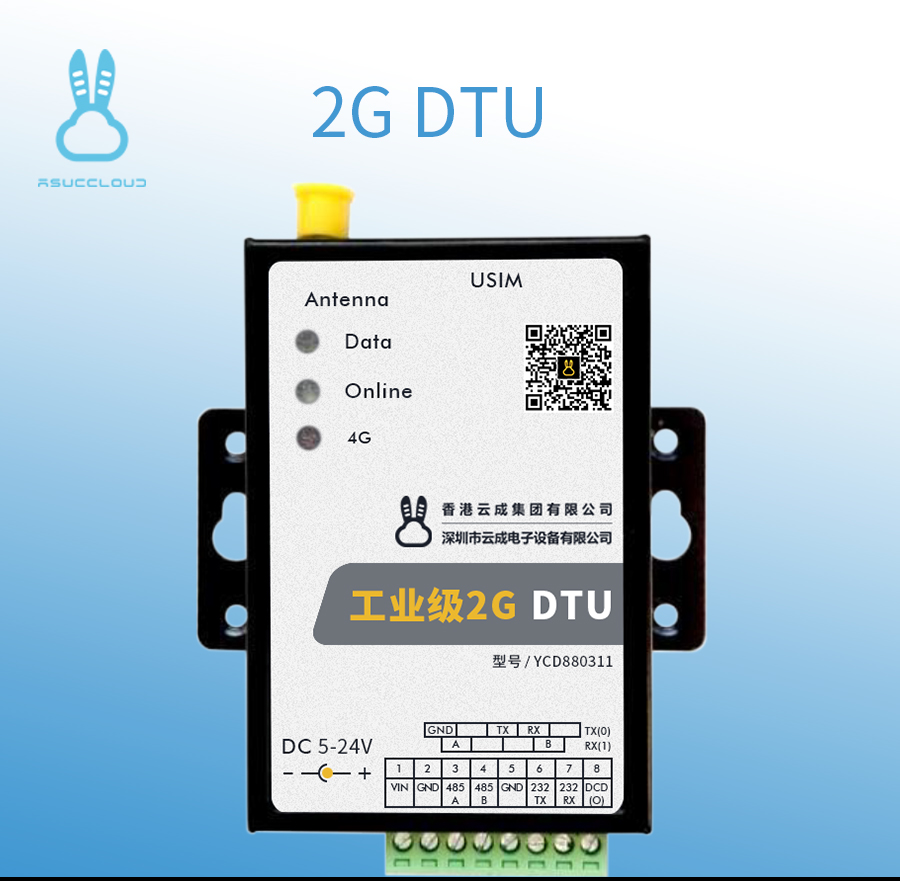 DTU