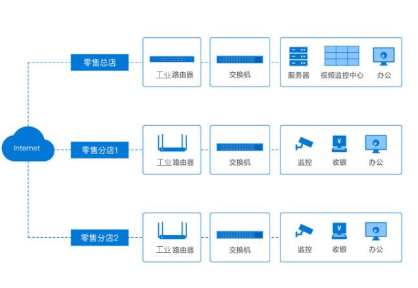 工业路由器