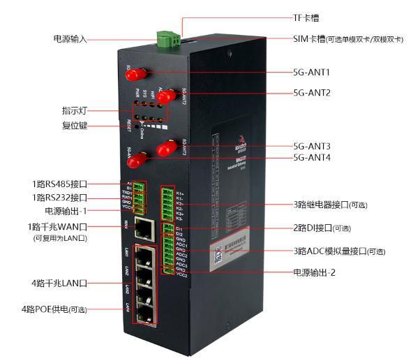 工业路由器