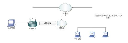 工业路由器